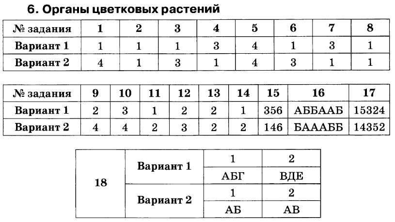 Органы цветковых растений 6 класс биология контрольная работа.