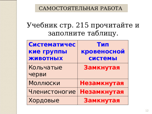 САМОСТОЯТЕЛЬНАЯ РАБОТА Учебник стр. 215 прочитайте и заполните таблицу. Систематические группы животных Систематические группы животных Тип кровеносной системы Кольчатые черви Тип кровеносной системы Кольчатые черви Замкнутая Моллюски Моллюски Незамкнутая Членистоногие Членистоногие Незамкнутая Хордовые Хордовые Замкнутая  