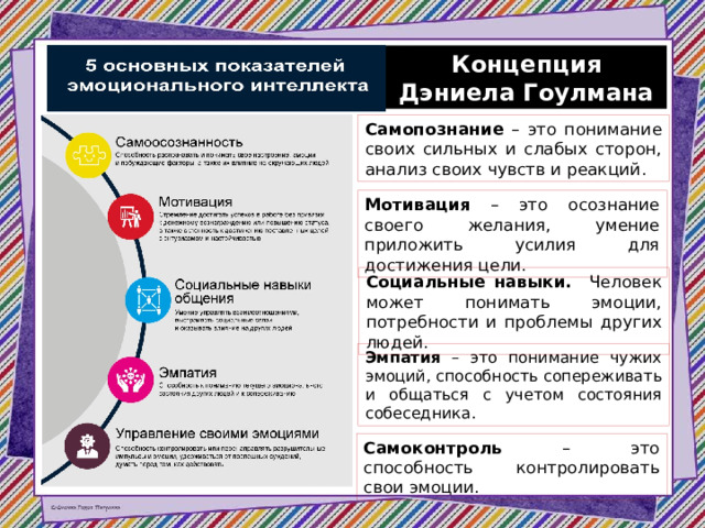 Самоконтро ль англ self control способность контролировать свои эмоции мысли и поведение