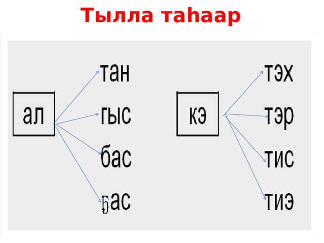 Презентация букубаар быраьаай