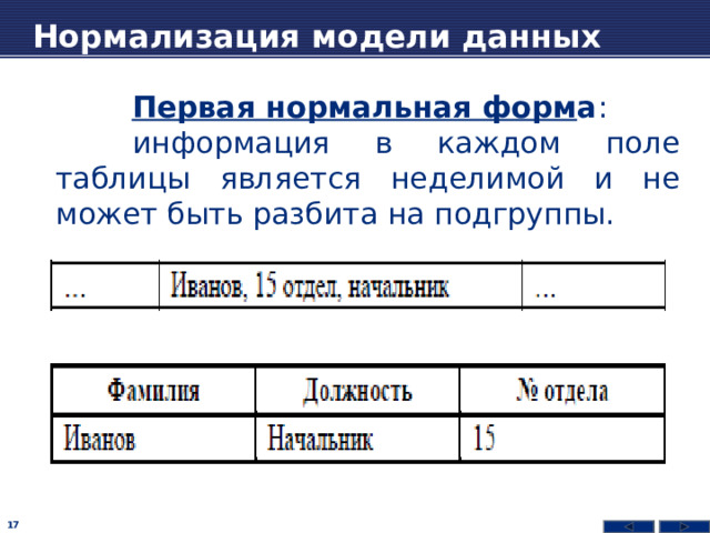 Нормализация первая нормальная форма примеры Что такое нормализация баз данных