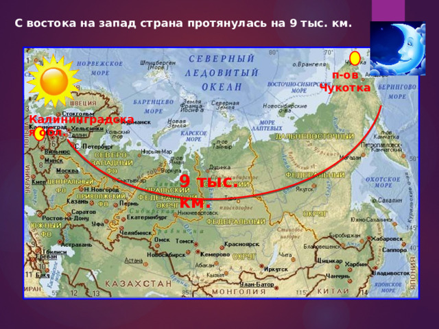 С востока на запад страна протянулась на 9 тыс. км. п-ов Чукотка Калининградская обл. 9 тыс. км. 
