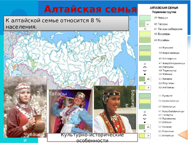 Алтайская семья К алтайской семье относится 8 % населения. Башкиры Татары Чуваши Культурно-исторические особенности 10 
