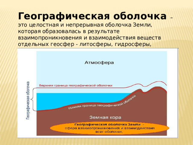 Свойства географической оболочки схема