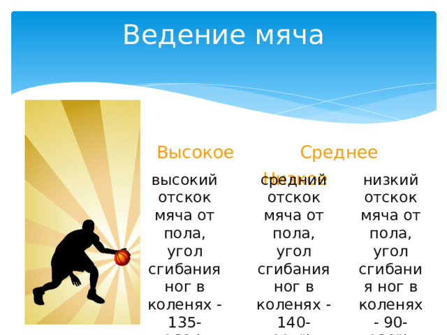 Слово ведение. Высокое ведение мяча в баскетболе. Ведение мяча низкое среднее высокое. Среднее ведение мяча в баскетболе. Ведение с низким отскоком мяча.