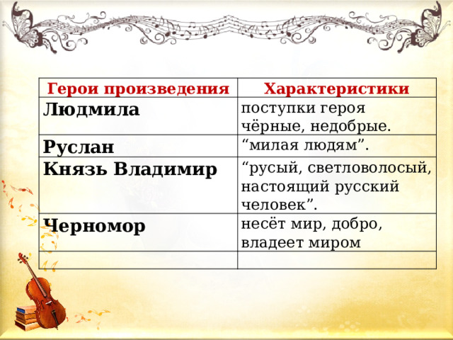 Каковы особенности строения и тонального плана увертюры к руслану и людмиле кратко