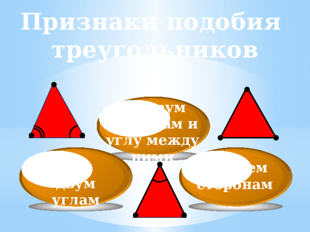 Признаки подобия треугольников По двум сторонам и углу между ними По двум углам По трем сторонам 