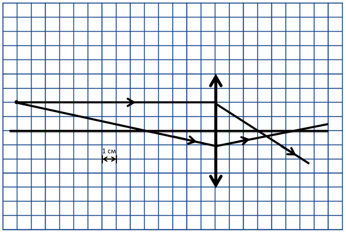 На рисунке показан ход двух лучей от точечного источника света а через тонкую линзу