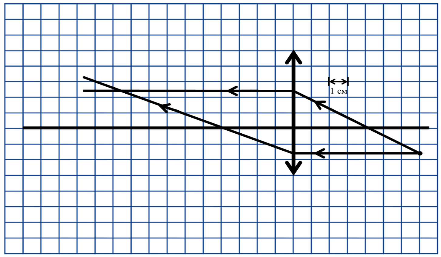 На рисунке показан ход лучей через линзу фокусное расстояние обозначено отрезком 1 оа