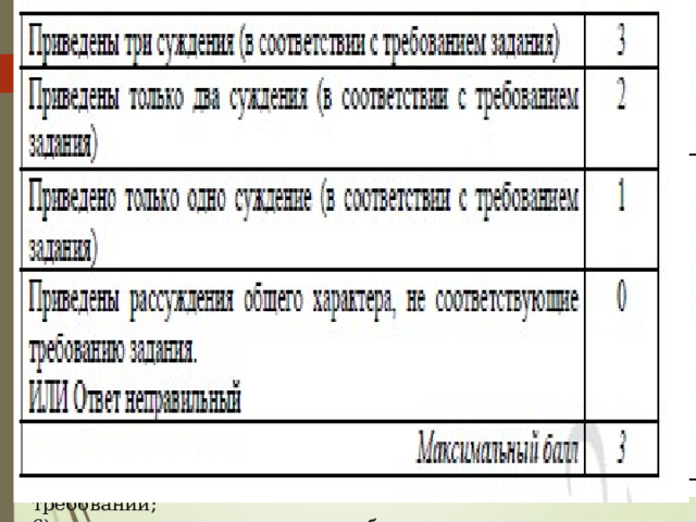 В правильном ответе могут быть следующие суждения: 1) право закрепляет форму государственного устройства, политический режим и форму правления определённого государства; 2) право определяет компетенцию государственных органов и компетенцию должностных лиц, которые представляют государственные органы; 3) право защищает граждан от произвола со стороны государства; 4) посредством права осуществляется государственная правотворческая деятельность, которая, в свою очередь, определяет потребность в регламентации (юридического характера) определённых отношений. Таким образом, при помощи правотворческой деятельности государства создаются законы, указы и иные рациональные юридические формы; 5) право регламентирует государственную деятельность: придаёт ей юридическую форму и вводит её в рамки юридических требований; 6) право упорядочивает жизнь общества, определяет границы дозволенного, делает поведение граждан более предсказуемым. 