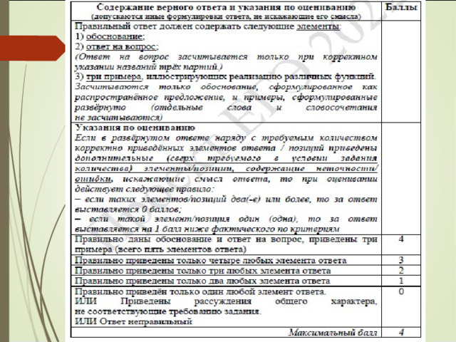 Обоснуйте необходимость политического многообразия, многопартийности в демократическом обществе. (Обоснование может быть дано в одном или нескольких распространённых предложениях.) Какие политические партии действуют в Российской Федерации? (Назовите любые три партии.) Для каждой из них приведите по одному примеру, иллюстрирующему реализацию любой функции политической партии в жизни общества и государства.  (Каждый пример должен быть сформулирован развёрнуто. В совокупности примеры должны иллюстрировать три различных функции.) 