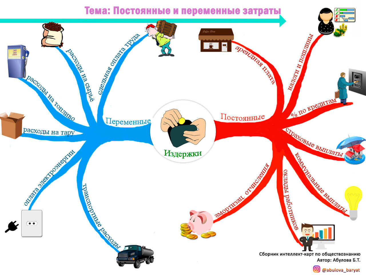 Мировая экономика интеллект карта