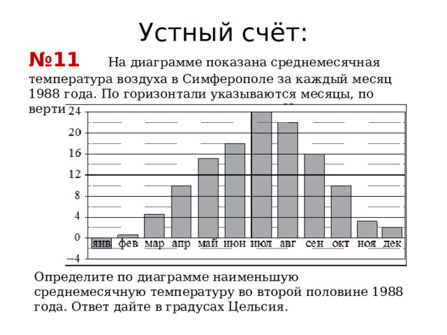 Устный счёт: № 11 На диаграмме показана среднемесячная температура воздуха в Симферополе за каждый месяц 1988 года. По горизонтали указываются месяцы, по вертикали  — температура в градусах Цельсия.   Определите по диаграмме наименьшую среднемесячную температуру во второй половине 1988 года. Ответ дайте в градусах Цельсия. 