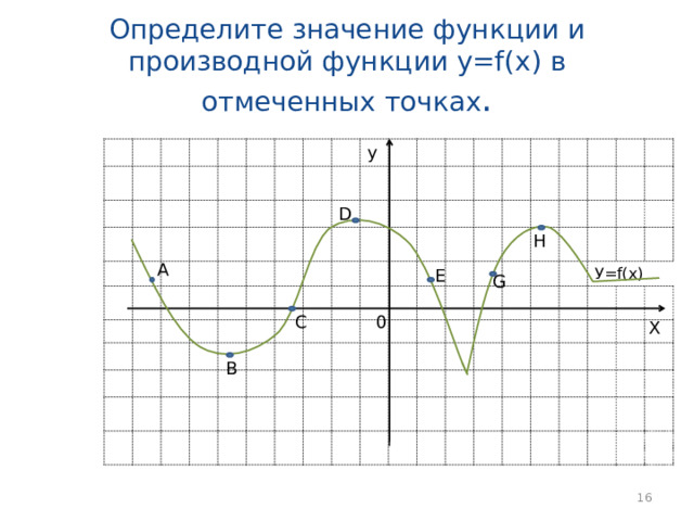 Определите значение функции и производной функции у=f(х) в отмеченных точках . у D У=f(х) H А Е G 0 С Х В  
