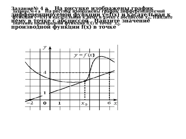 Задание№ 4 а На рисунке изображены график дифференцируемой функции y=f(x) и касательная к нему в точке с абсциссой . Найдите значение производной функции f(x) в точке ​    