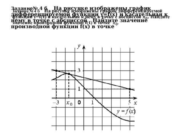 Задание№ 4 б На рисунке изображены график дифференцируемой функции y=f(x) и касательная к нему в точке с абсциссой . Найдите значение производной функции f(x) в точке ​    