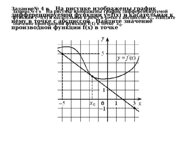 Задание№ 4 в На рисунке изображены график дифференцируемой функции y=f(x) и касательная к нему в точке с абсциссой . Найдите значение производной функции f(x) в точке ​    