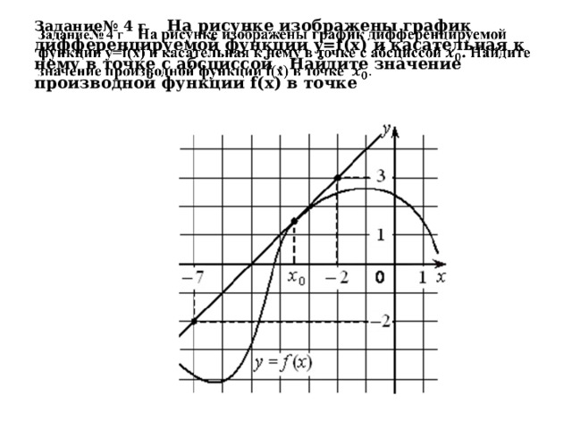 Задание№ 4 г На рисунке изображены график дифференцируемой функции y=f(x) и касательная к нему в точке с абсциссой . Найдите значение производной функции f(x) в точке ​    