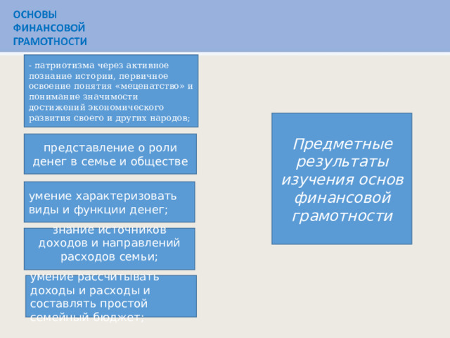 - патриотизма через активное познание истории, первичное освоение понятия «меценатство» и понимание значимости достижений экономического развития своего и других народов;   Предметные результаты изучения основ финансовой грамотности представление о роли денег в семье и обществе умение характеризовать виды и функции денег; знание источников доходов и направлений расходов семьи; умение рассчитывать доходы и расходы и составлять простой семейный бюджет; 