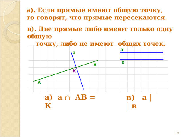 а). Если прямые имеют общую точку, то говорят, что прямые пересекаются. в). Две прямые либо имеют только одну общую  точку, либо не имеют общих точек. а) а  АВ = К в) а     в  