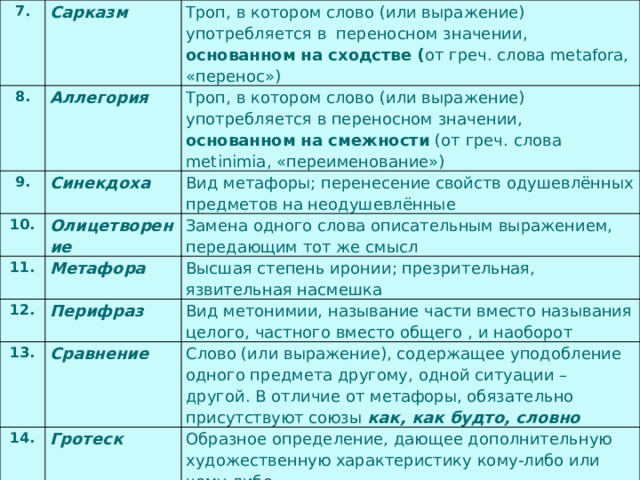 7. Сарказм 8. Троп, в котором слово (или выражение) употребляется в переносном значении, основанном на сходстве ( от греч. слова metafora, «перенос») Аллегория 9. 10. Троп, в котором слово (или выражение) употребляется в переносном значении, основанном на смежности (от греч. слова metinimia, «переименование») Синекдоха 11. Олицетворение Вид метафоры; перенесение свойств одушевлённых предметов на неодушевлённые Замена одного слова описательным выражением, передающим тот же смысл Метафора 12. Высшая степень иронии; презрительная, язвительная насмешка Перифраз 13. 14. Вид метонимии, называние части вместо называния целого, частного вместо общего , и наоборот Сравнение Слово (или выражение), содержащее уподобление одного предмета другому, одной ситуации – другой. В отличие от метафоры, обязательно присутствуют союзы как, как будто, словно Гротеск Образное определение, дающее дополнительную художественную характеристику кому-либо или чему-либо 