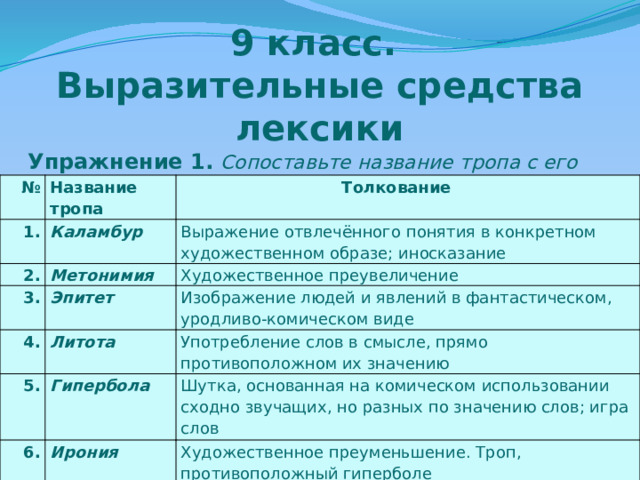  9 класс.  Выразительные средства лексики Упражнение 1.  Сопоставьте название тропа с его толкованием. Подберите правильное толкование № Название тропа 1.  Толкование Каламбур 2. Метонимия 3. Выражение отвлечённого понятия в конкретном художественном образе; иносказание Художественное преувеличение Эпитет 4. Литота Изображение людей и явлений в фантастическом, уродливо-комическом виде 5. Употребление слов в смысле, прямо противоположном их значению Гипербола 6. Ирония Шутка, основанная на комическом использовании сходно звучащих, но разных по значению слов; игра слов Художественное преуменьшение. Троп, противоположный гиперболе 