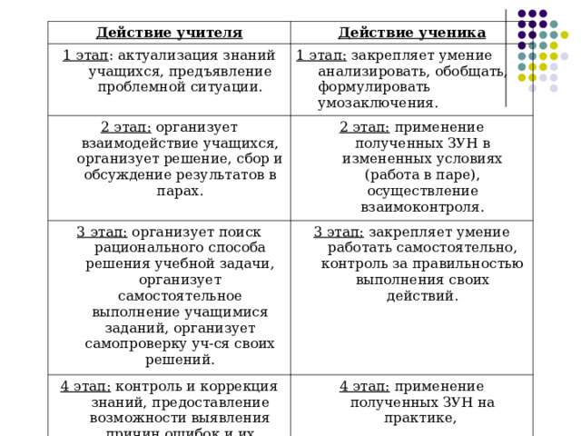 Предъявление обучающимся заданий на воспроизводство по образцу