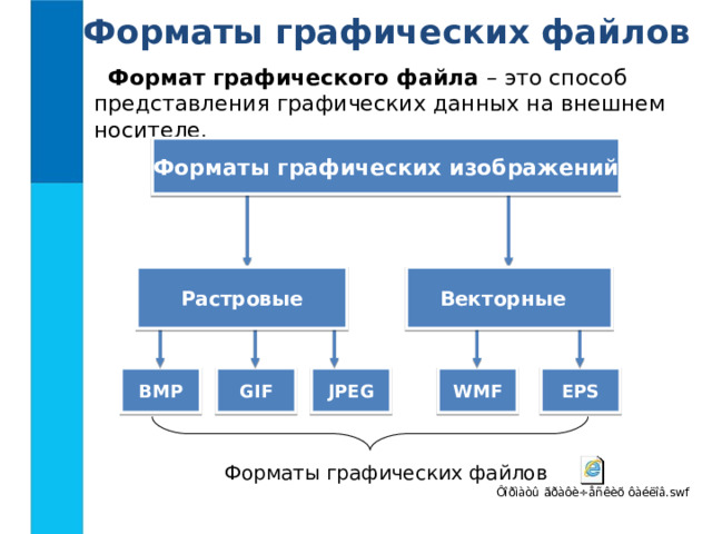 Типы расширения графических файлов