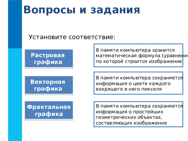 В памяти компьютера хранится математическая формула по которой строится изображение это