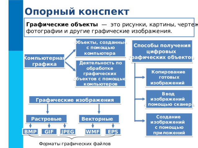 Графические объекты