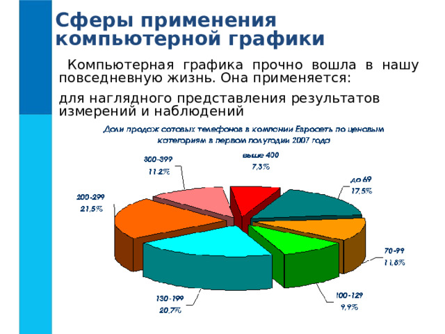 Соотнеси области применения компьютерной графики и изображения пользовательский интерфейс