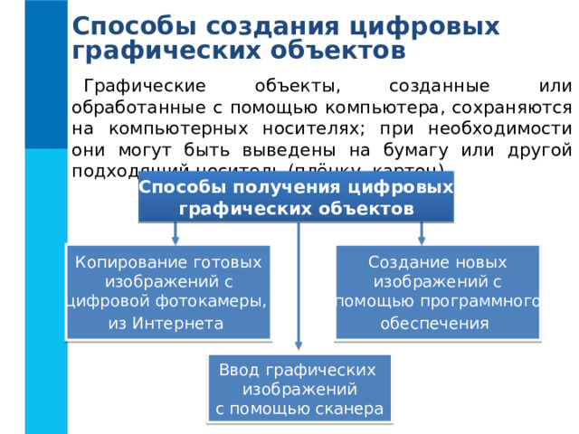 В памяти компьютера хранится математическая формула уравнение по которой строится изображение