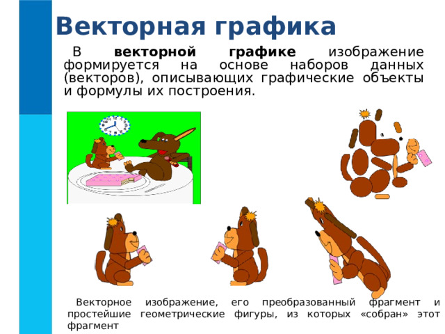 Векторное изображение формируется