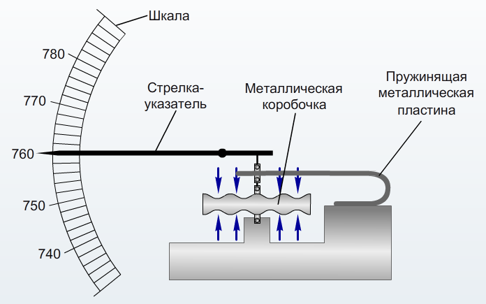 Какое устройство изображено на рисунке