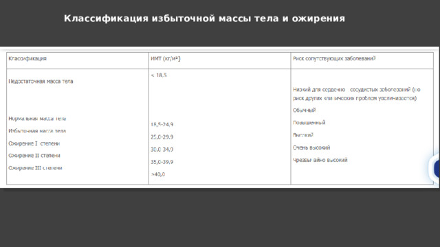 Классификация избыточной массы тела и ожирения 