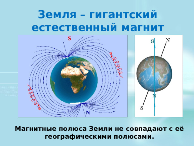 Совпадают ли магнитные полюса земли. Географический полюс. Географическими полюсами земли являются. Естественные магниты. Чем отличаются географические полюса от магнитных география 5 класс.