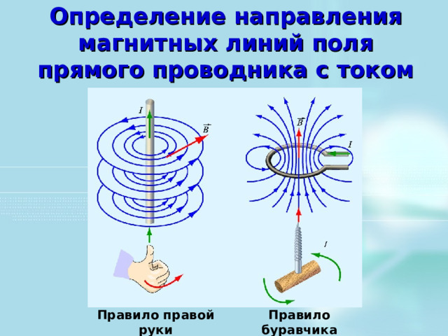 Рисунок магнитных линий прямого тока