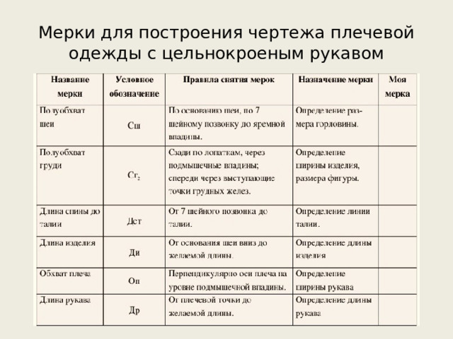 Конструирование плечевой одежды с цельнокроеным рукавом.
