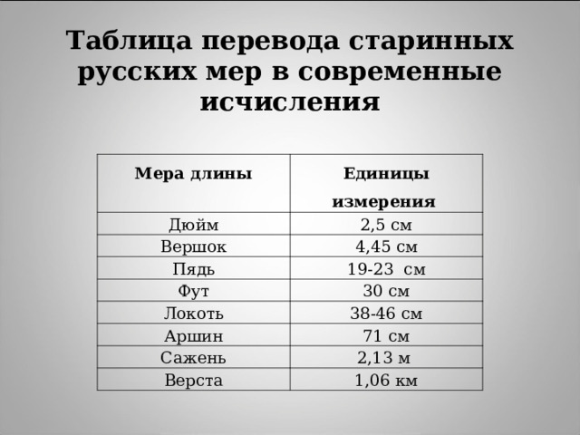 Презентация Старинные меры - информационно-познавательный проект