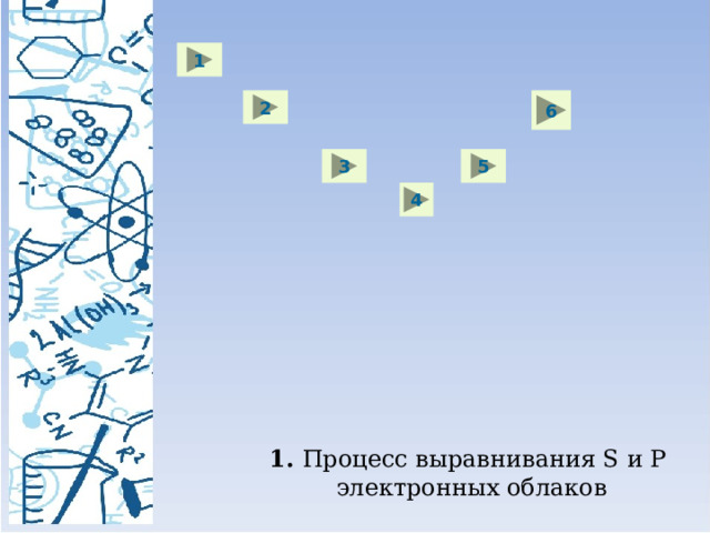 1 2 6 5 3 4 1. Процесс выравнивания S и P электронных облаков 