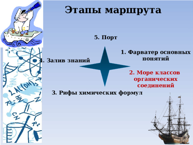 Этапы маршрута 5. Порт 1. Фарватер основных понятий 4. Залив знаний 2. Море классов органических соединений 3. Рифы химических формул 
