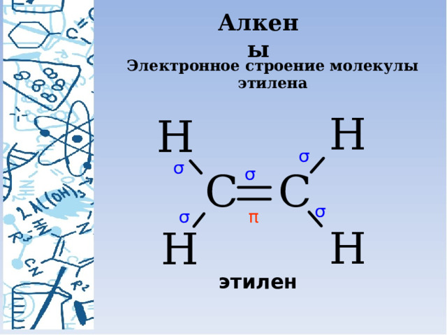 Алкены Электронное строение молекулы этилена σ  σ  σ  σ  σ  π  этилен  