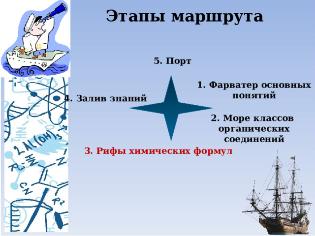 Этапы маршрута 5. Порт 1. Фарватер основных понятий 4. Залив знаний 2. Море классов органических соединений 3. Рифы химических формул 