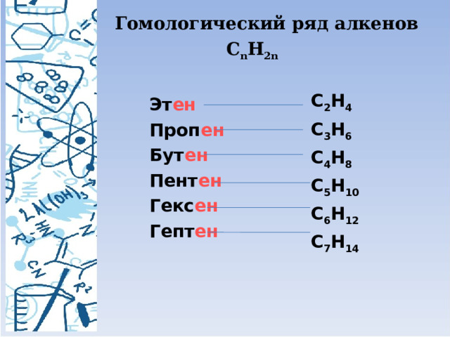 Гомологический ряд алкенов С n Н 2n   C 2 H 4  C 3 H 6  C 4 H 8  C 5 H 10  C 6 H 12  C 7 H 14 Эт ен   Проп ен Бут ен Пент ен Гекс ен Гепт ен 