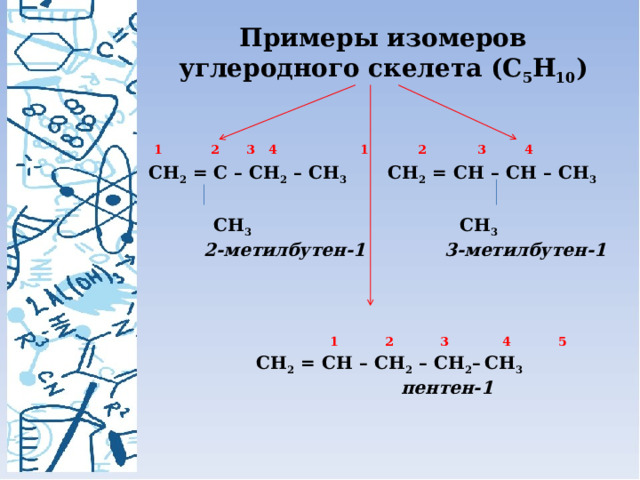 Примеры изомеров углеродного скелета (С 5 Н 10 )  1  2  3  4  1  2 3 4   СН 2 = С – СН 2 – СН 3   СН 2 = СН – СН – СН 3      СН 3    СН 3  2-метилбутен-1    3-метилбутен-1       1 2 3  4 5 СН 2 = СH – СН 2 – СН 2 –  СН 3   пентен-1        