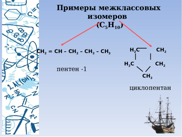 Примеры межклассовых изомеров  (С 5 Н 10 ) Н 2 С  СН 2  СН 2 = СН – СН 2 – СН 2 – СН 3  Н 2 С СН 2 пентен -1 СН 2 циклопентан 