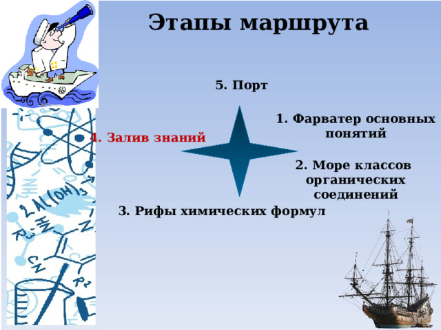 Этапы маршрута 5. Порт 1. Фарватер основных понятий 4. Залив знаний 2. Море классов органических соединений 3. Рифы химических формул 