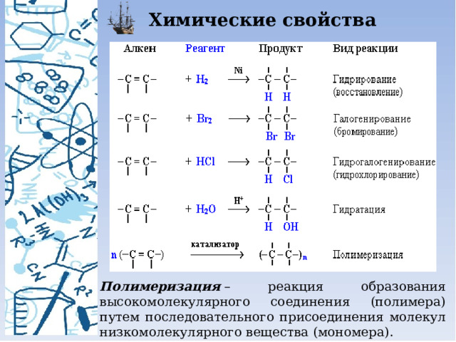 Химические свойства Полимеризация  – реакция образования высокомолекулярного соединения (полимера) путем последовательного присоединения молекул низкомолекулярного вещества (мономера). 