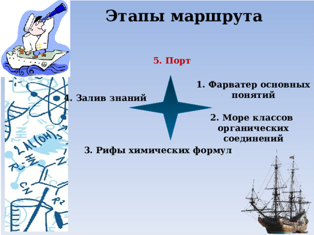 Этапы маршрута 5. Порт 1. Фарватер основных понятий 4. Залив знаний 2. Море классов органических соединений 3. Рифы химических формул 