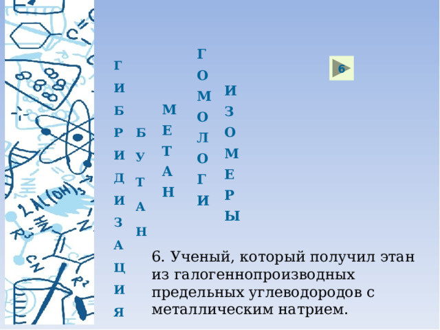Г О М О Л О Г И Г И Б Р И Д И З А Ц И Я 6 И З О М Е Р Ы М Е Т А Н Б У Т А Н 6. Ученый, который получил этан из галогеннопроизводных предельных углеводородов с металлическим натрием. 